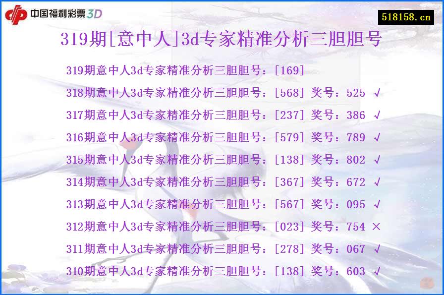 319期[意中人]3d专家精准分析三胆胆号