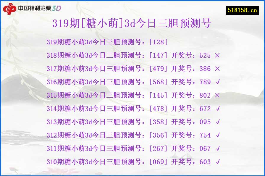 319期[糖小萌]3d今日三胆预测号