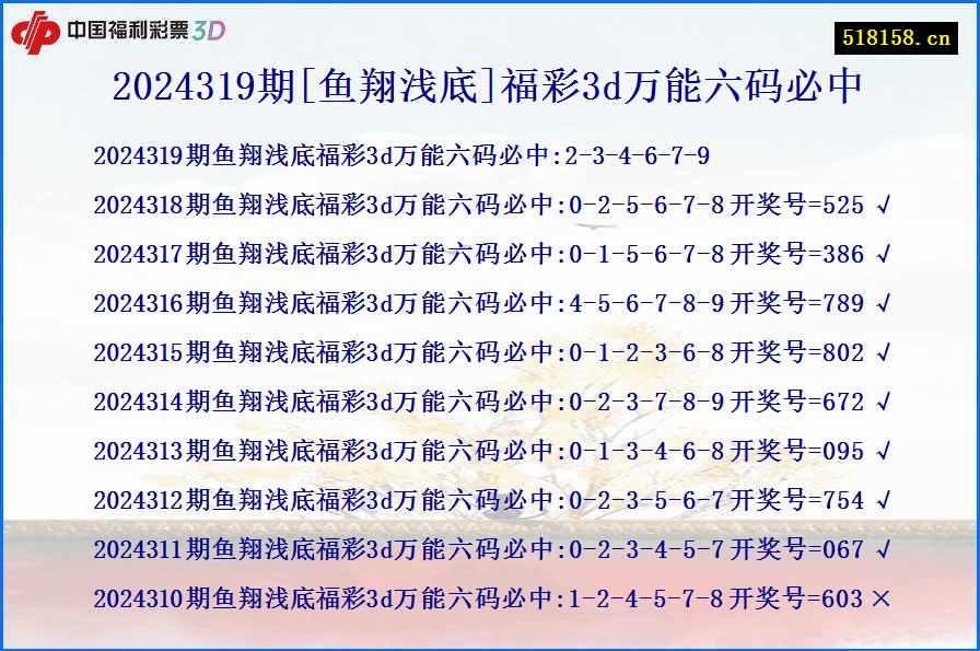 2024319期[鱼翔浅底]福彩3d万能六码必中