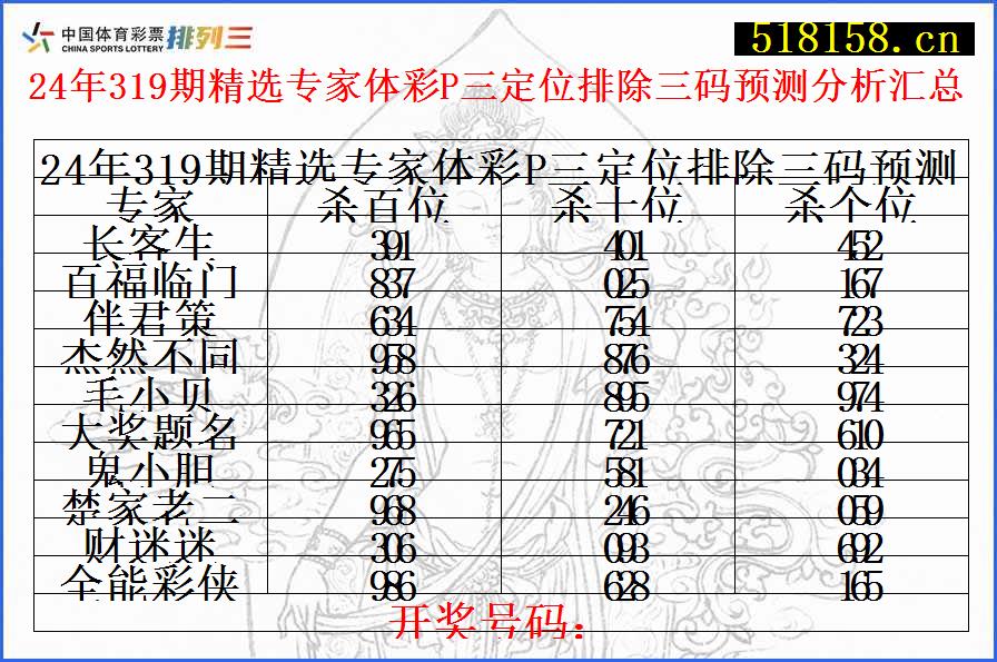 24年319期精选专家体彩P三定位排除三码预测分析汇总