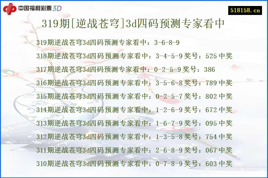 319期[逆战苍穹]3d四码预测专家看中