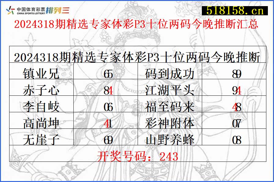 2024318期精选专家体彩P3十位两码今晚推断汇总