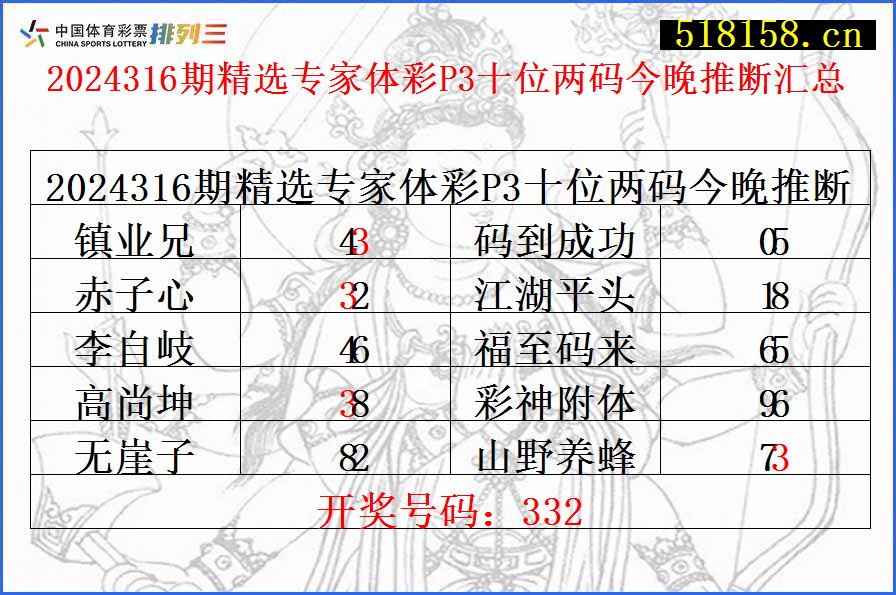 2024316期精选专家体彩P3十位两码今晚推断汇总