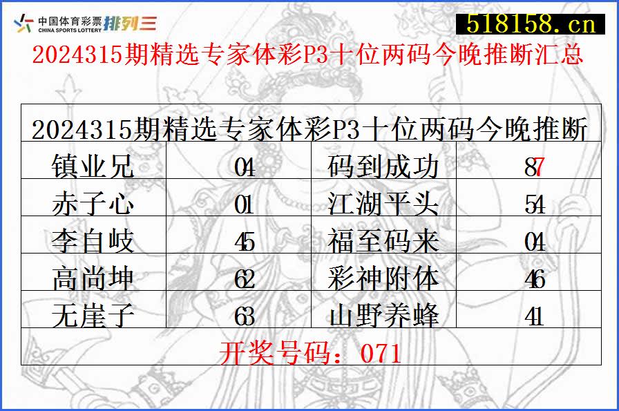 2024315期精选专家体彩P3十位两码今晚推断汇总