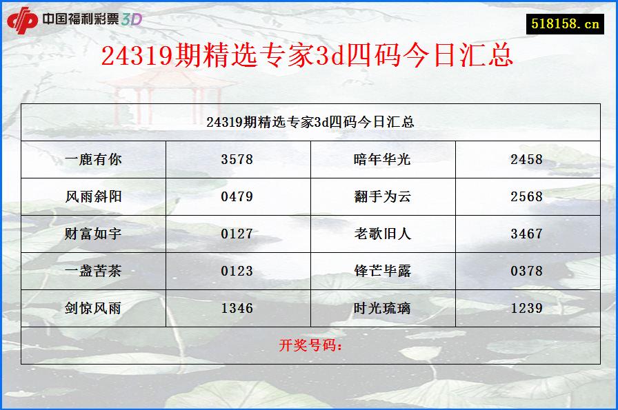 24319期精选专家3d四码今日汇总