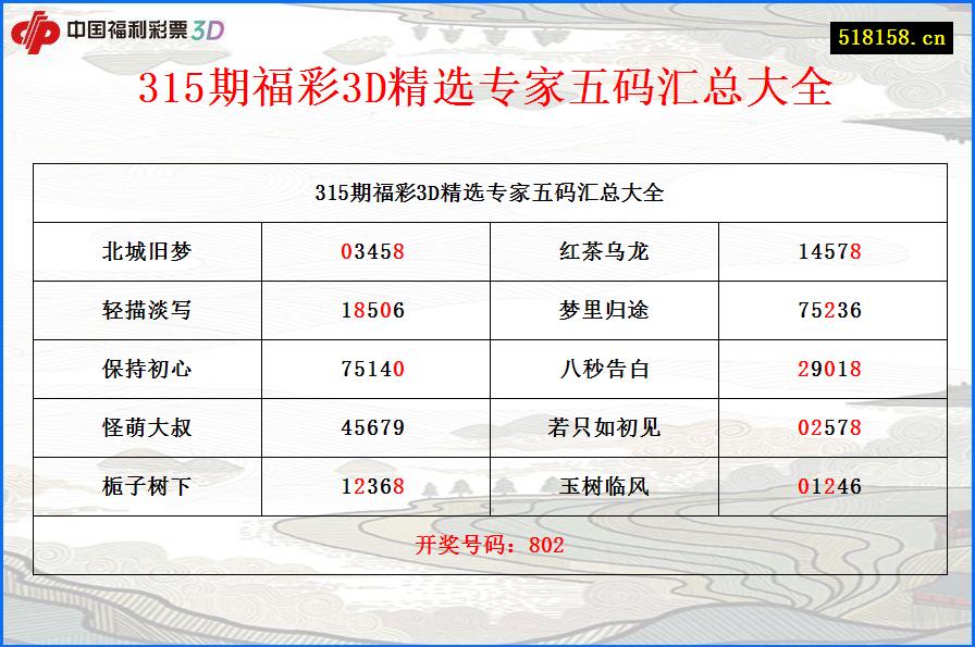 315期福彩3D精选专家五码汇总大全