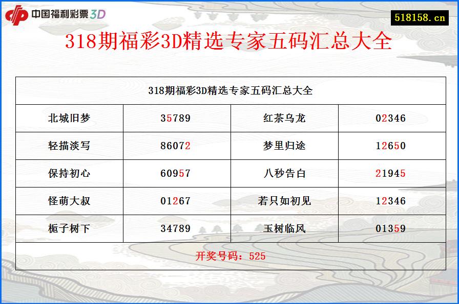 318期福彩3D精选专家五码汇总大全