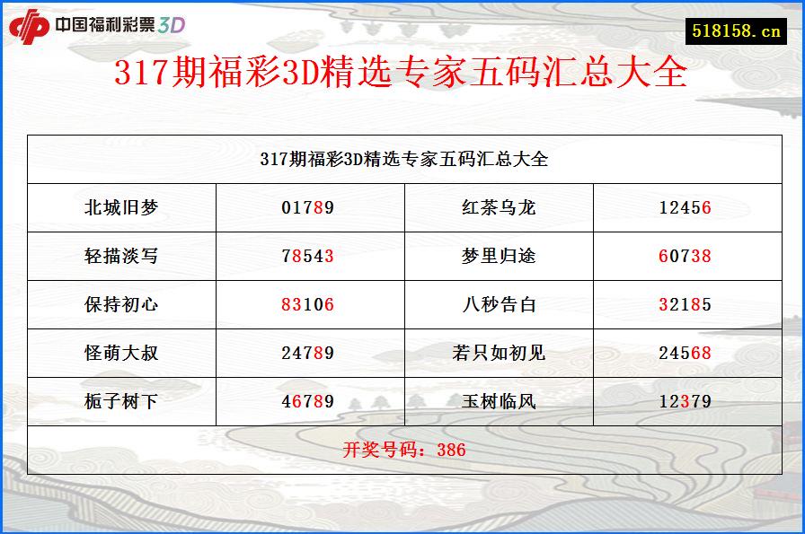 317期福彩3D精选专家五码汇总大全