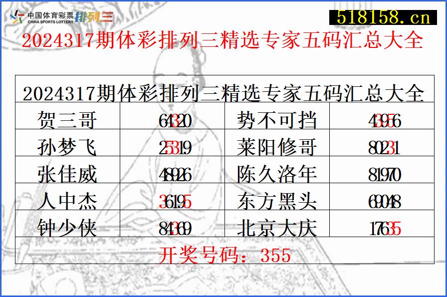 2024317期体彩排列三精选专家五码汇总大全