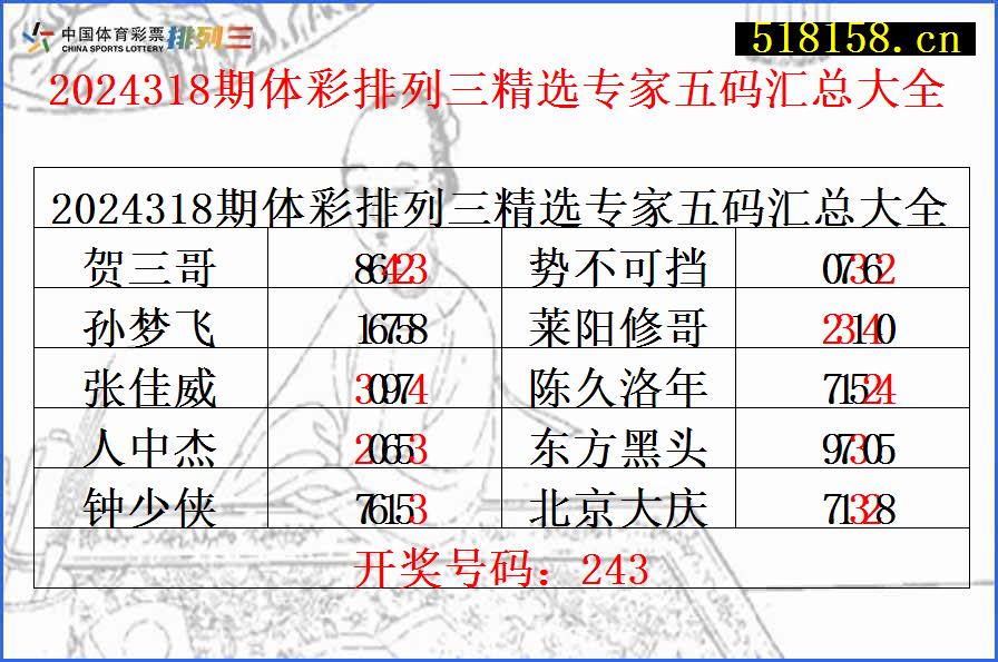 2024318期体彩排列三精选专家五码汇总大全