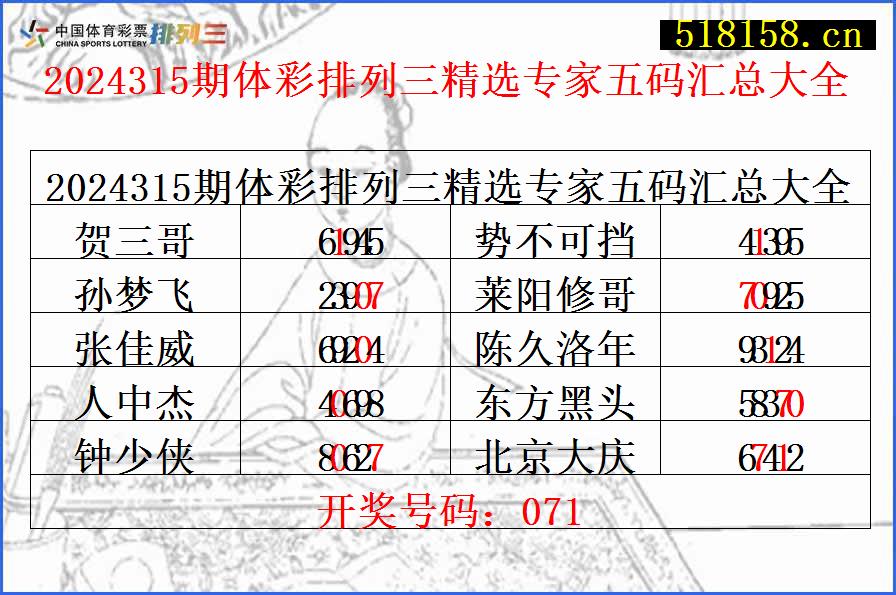 2024315期体彩排列三精选专家五码汇总大全