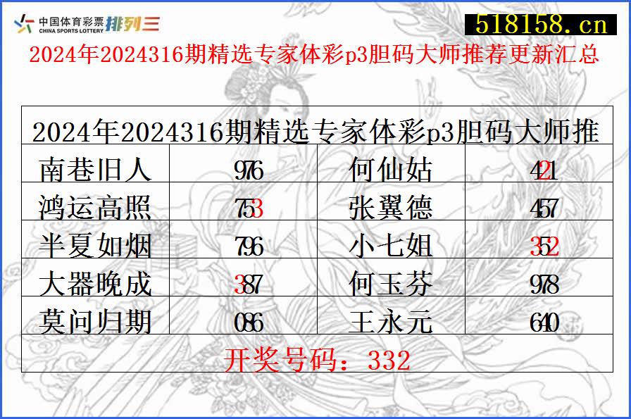 2024年2024316期精选专家体彩p3胆码大师推荐更新汇总