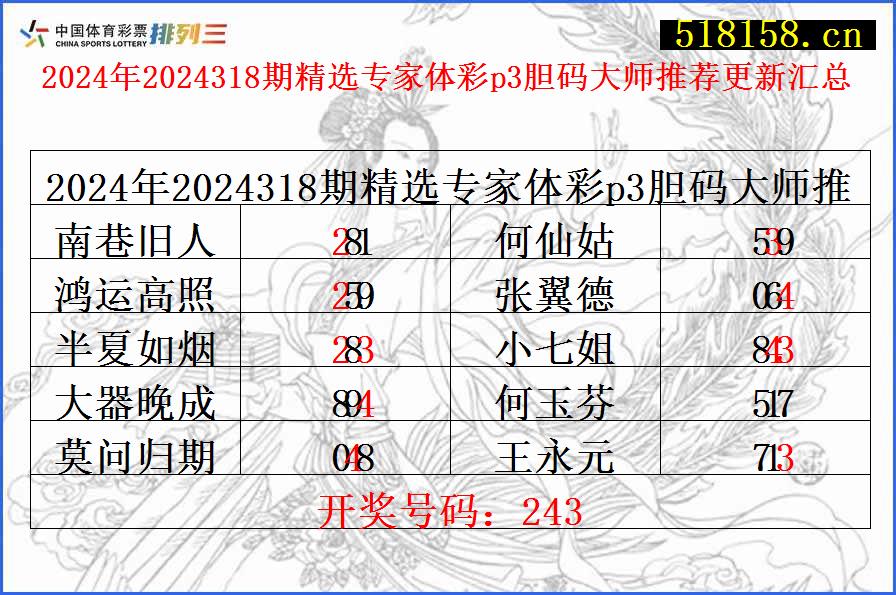 2024年2024318期精选专家体彩p3胆码大师推荐更新汇总