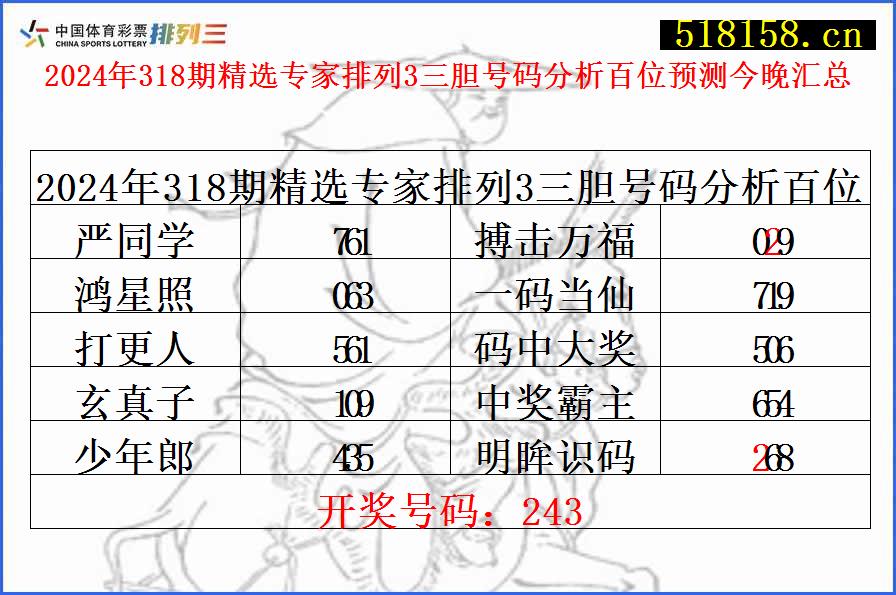 2024年318期精选专家排列3三胆号码分析百位预测今晚汇总