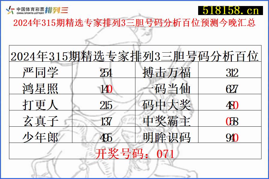 2024年315期精选专家排列3三胆号码分析百位预测今晚汇总