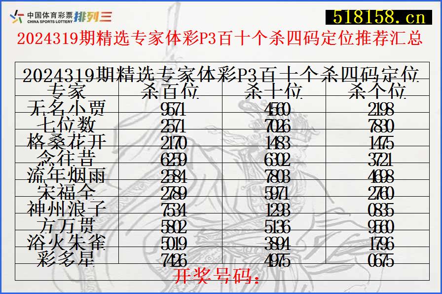 2024319期精选专家体彩P3百十个杀四码定位推荐汇总