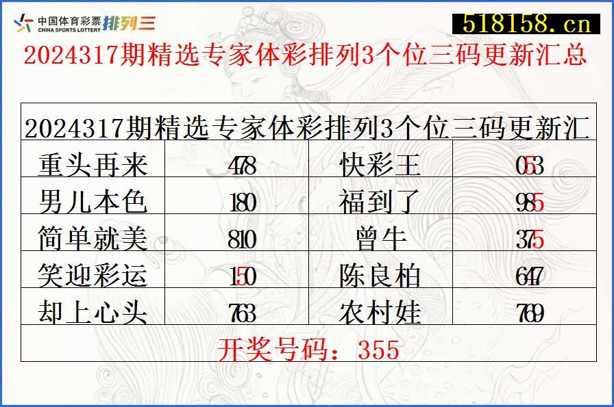 2024317期精选专家体彩排列3个位三码更新汇总