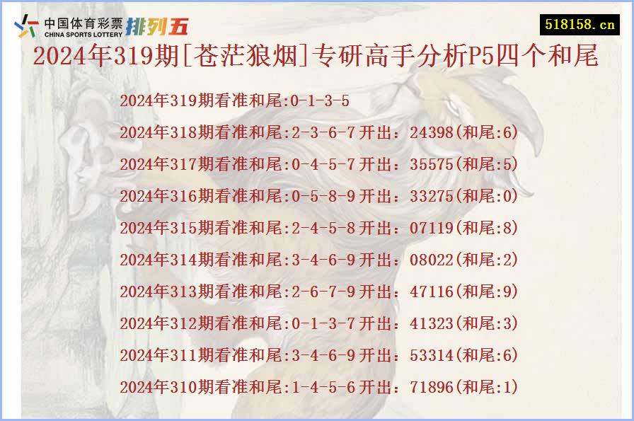 2024年319期[苍茫狼烟]专研高手分析P5四个和尾