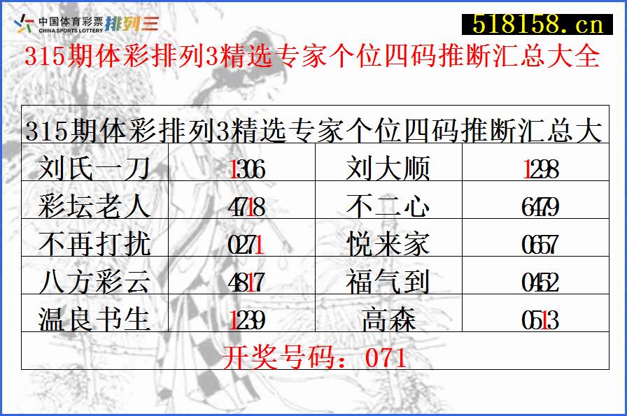 315期体彩排列3精选专家个位四码推断汇总大全