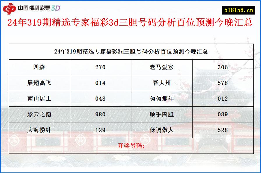 24年319期精选专家福彩3d三胆号码分析百位预测今晚汇总