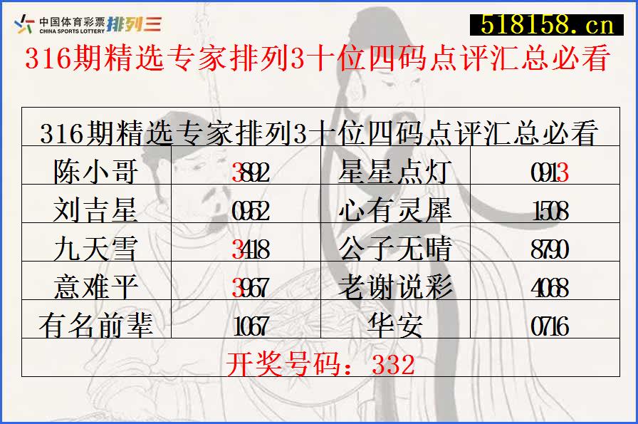 316期精选专家排列3十位四码点评汇总必看