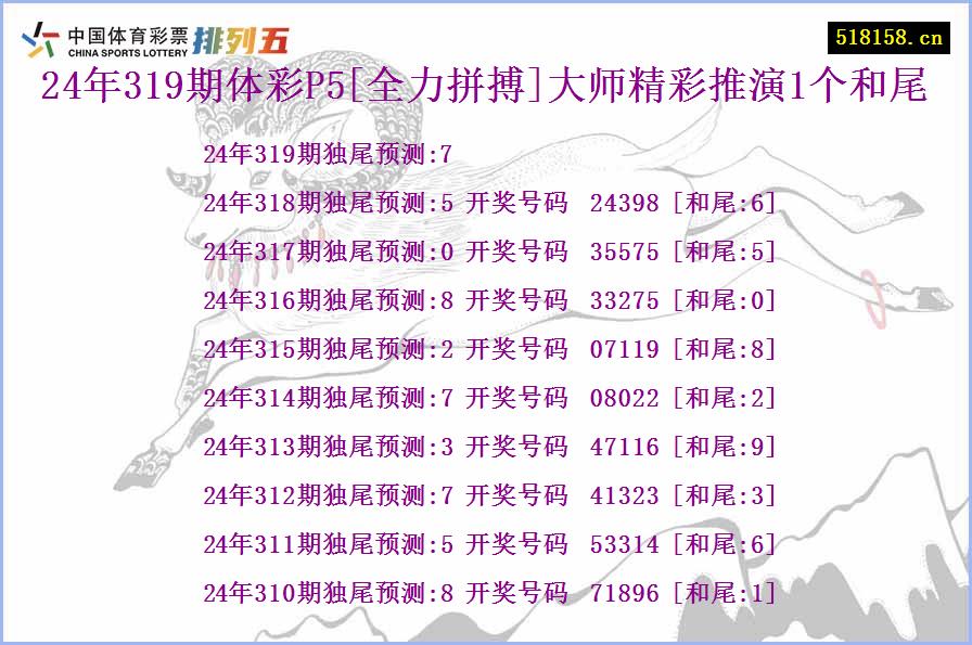 24年319期体彩P5[全力拼搏]大师精彩推演1个和尾