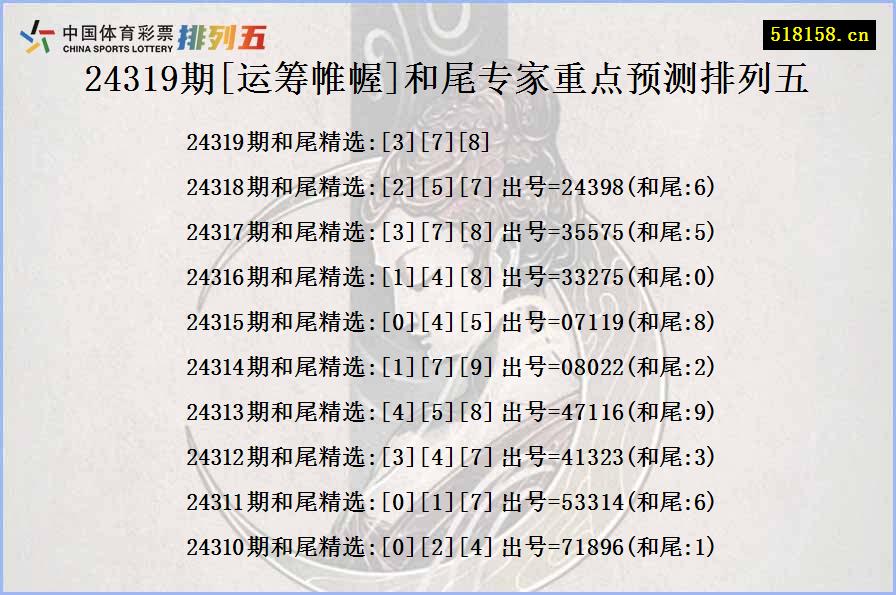 24319期[运筹帷幄]和尾专家重点预测排列五