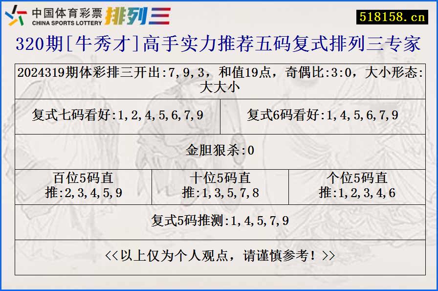 320期[牛秀才]高手实力推荐五码复式排列三专家