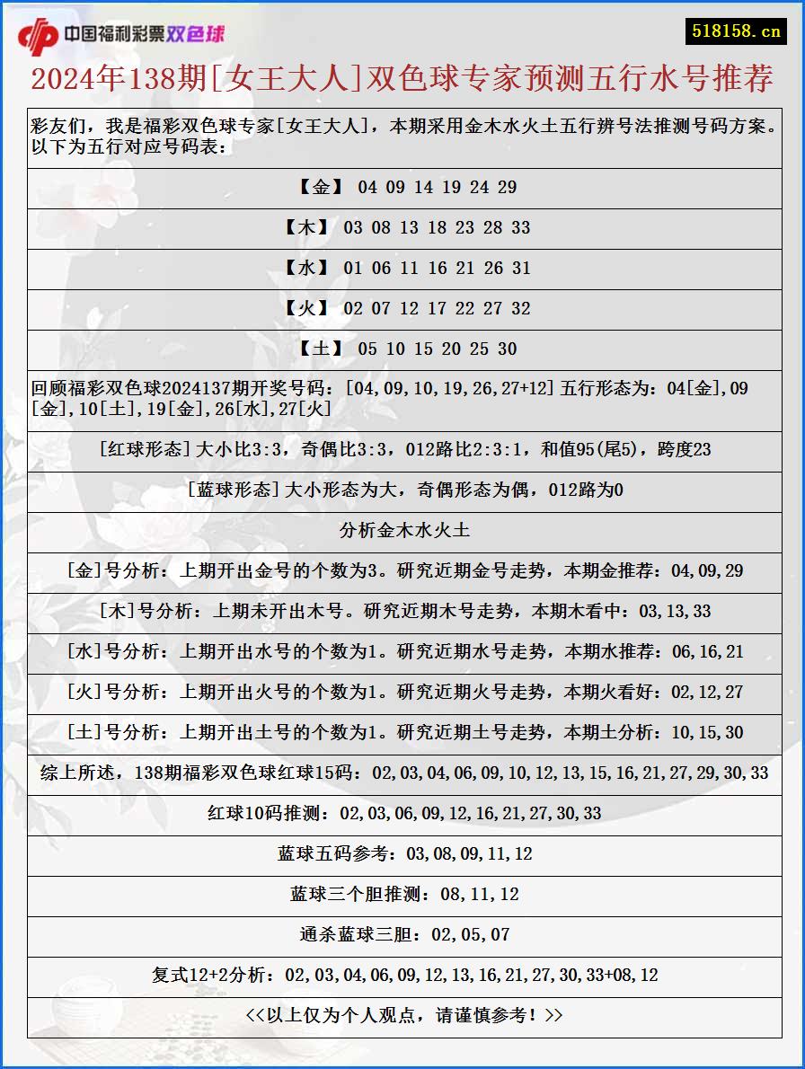 2024年138期[女王大人]双色球专家预测五行水号推荐