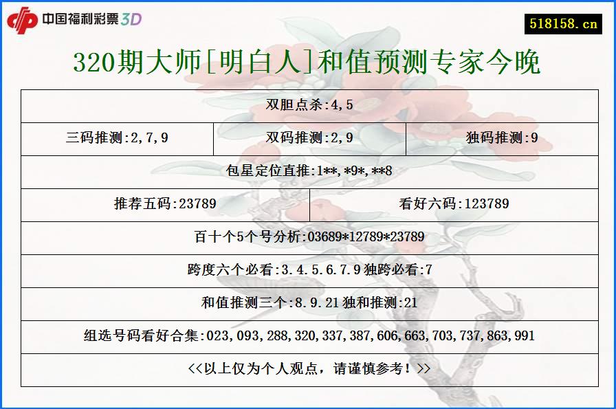 320期大师[明白人]和值预测专家今晚