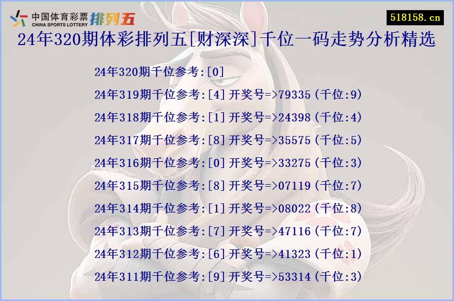 24年320期体彩排列五[财深深]千位一码走势分析精选