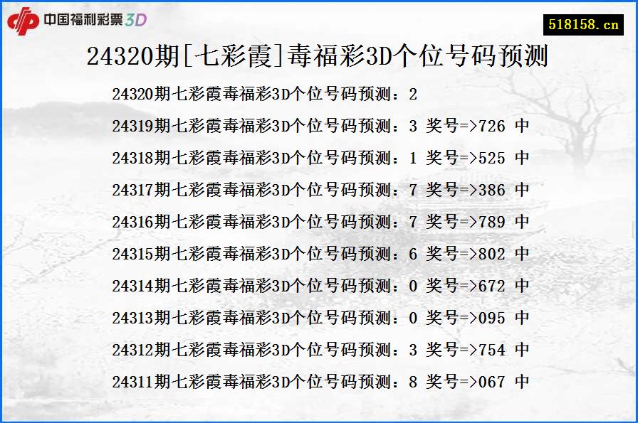 24320期[七彩霞]毒福彩3D个位号码预测