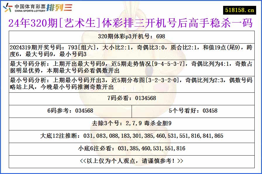 24年320期[艺术生]体彩排三开机号后高手稳杀一码