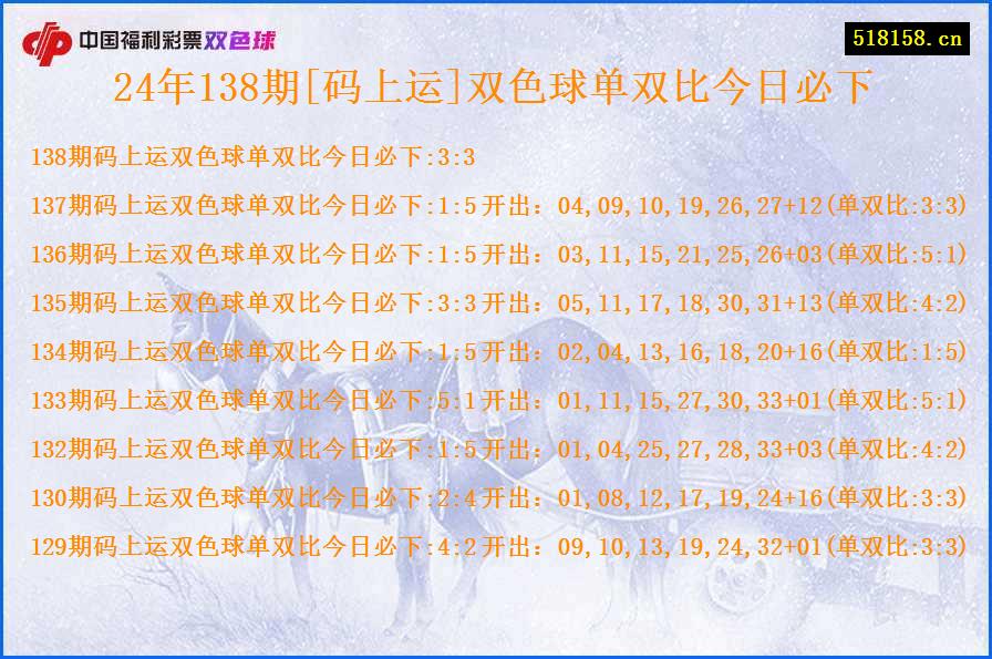 24年138期[码上运]双色球单双比今日必下