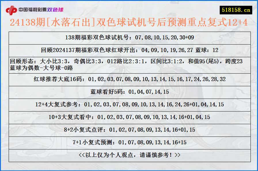 24138期[水落石出]双色球试机号后预测重点复式12+4