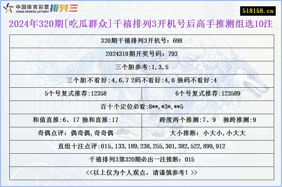 2024年320期[吃瓜群众]千禧排列3开机号后高手推测组选10注