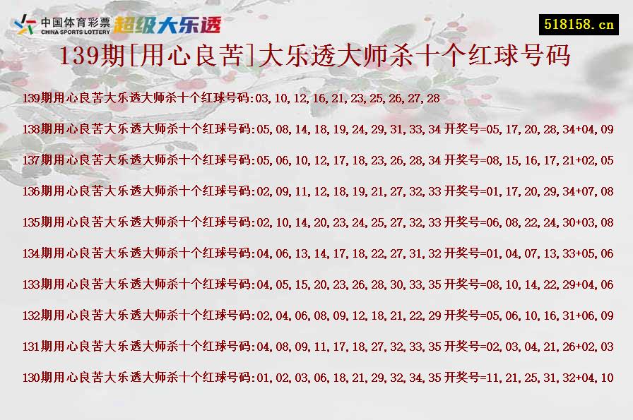 139期[用心良苦]大乐透大师杀十个红球号码