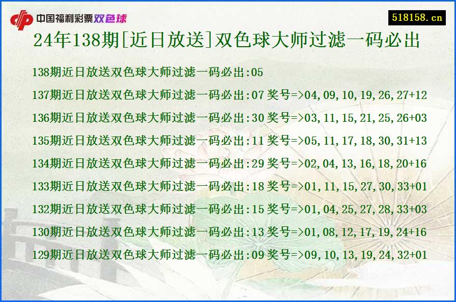 24年138期[近日放送]双色球大师过滤一码必出