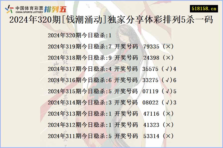 2024年320期[钱潮涌动]独家分享体彩排列5杀一码