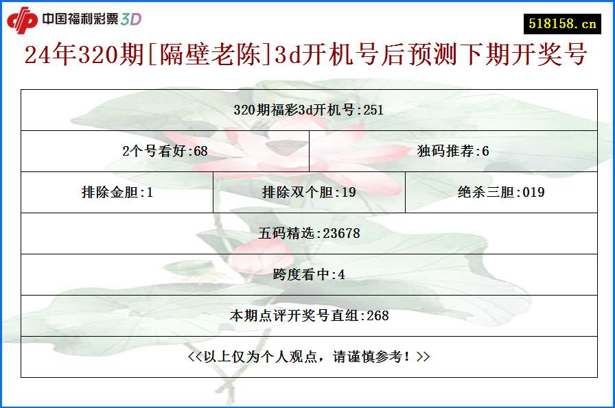 24年320期[隔壁老陈]3d开机号后预测下期开奖号