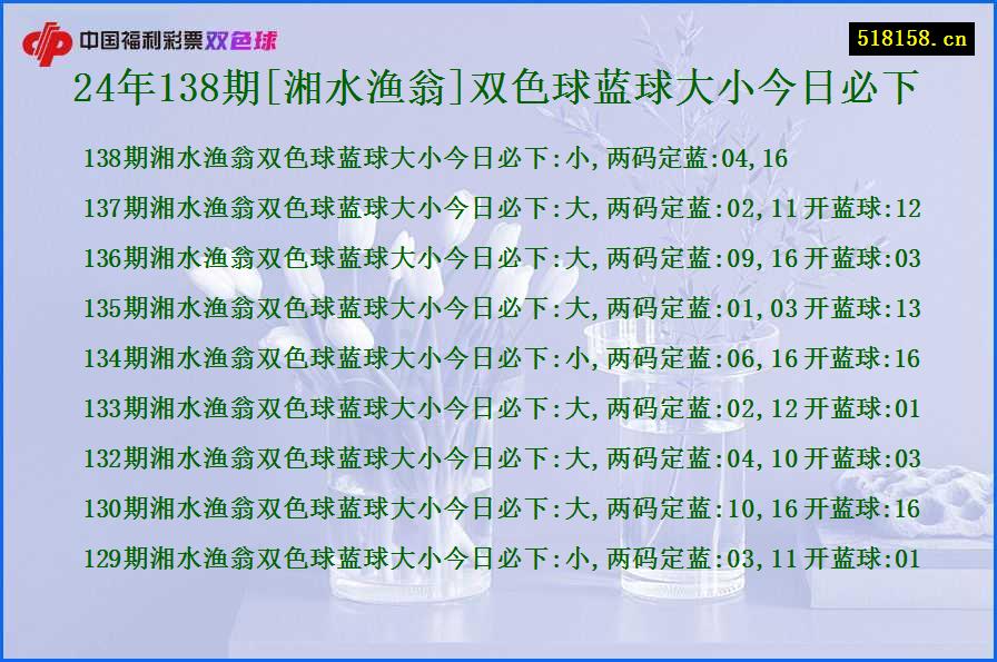 24年138期[湘水渔翁]双色球蓝球大小今日必下