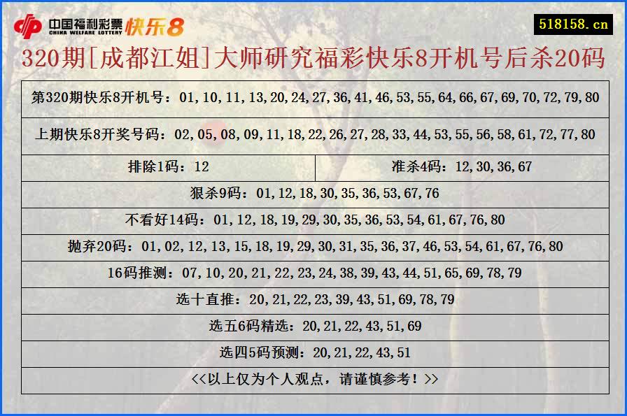 320期[成都江姐]大师研究福彩快乐8开机号后杀20码