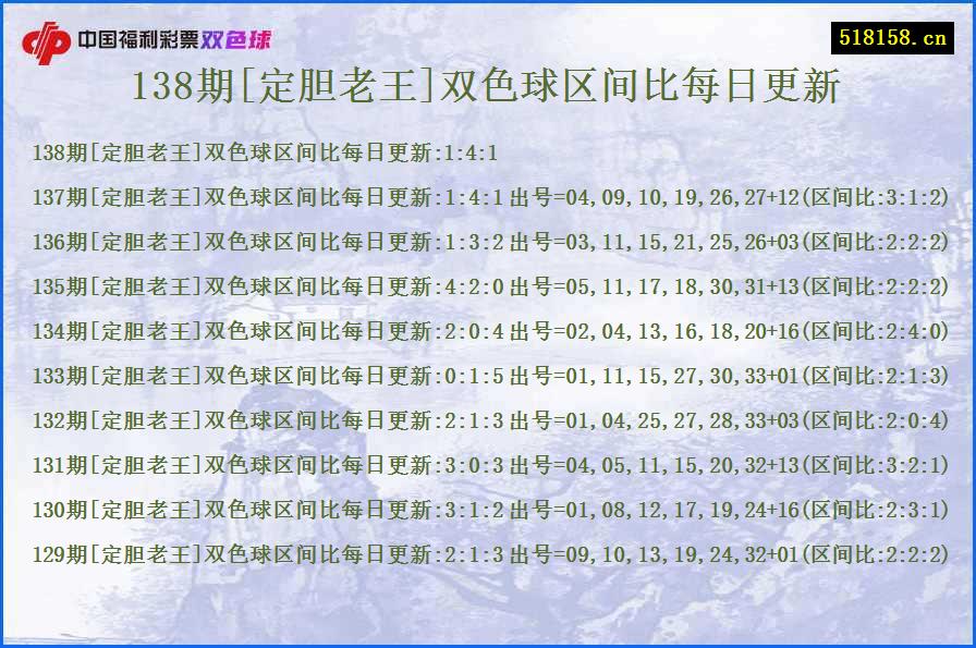 138期[定胆老王]双色球区间比每日更新