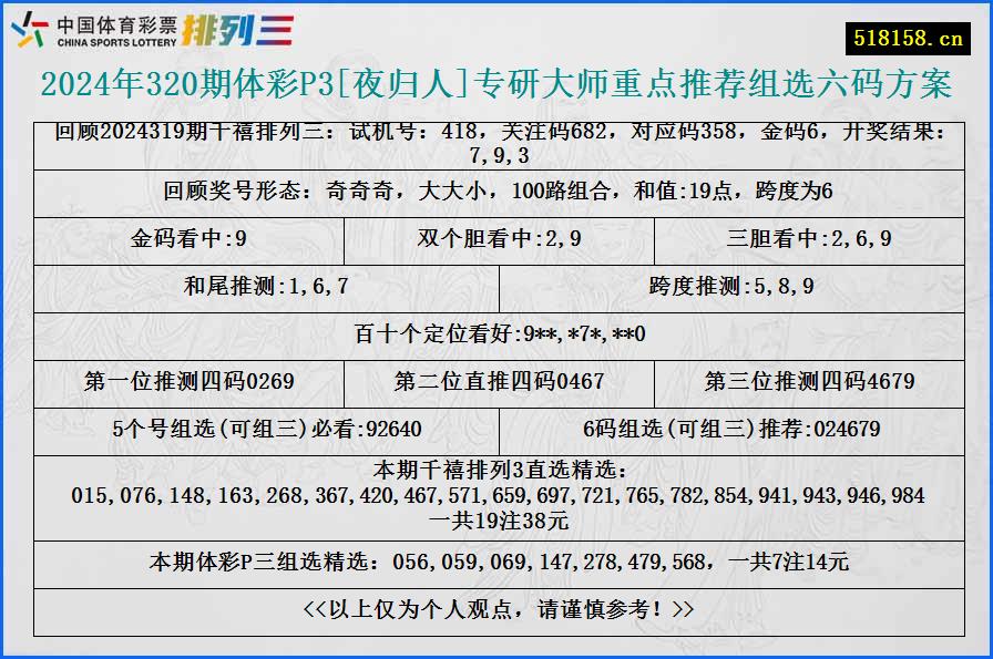 2024年320期体彩P3[夜归人]专研大师重点推荐组选六码方案