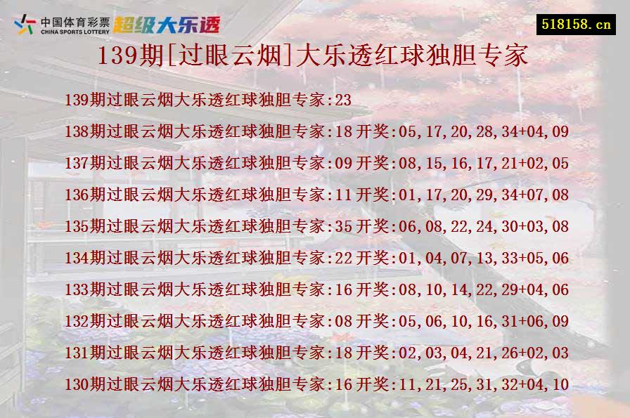 139期[过眼云烟]大乐透红球独胆专家