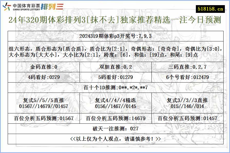 24年320期体彩排列3[抹不去]独家推荐精选一注今日预测