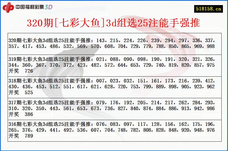 320期[七彩大鱼]3d组选25注能手强推