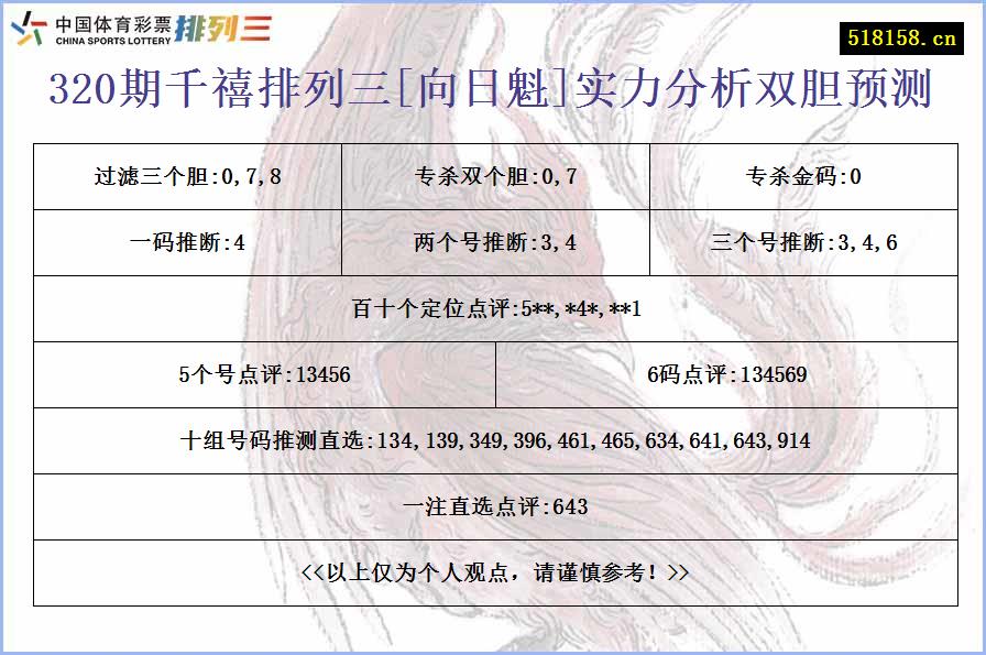 320期千禧排列三[向日魁]实力分析双胆预测