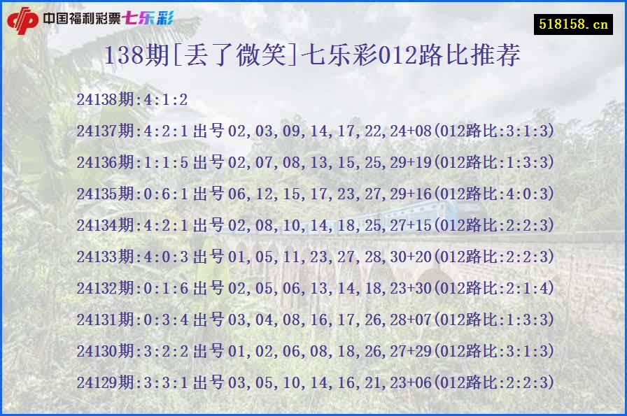 138期[丢了微笑]七乐彩012路比推荐