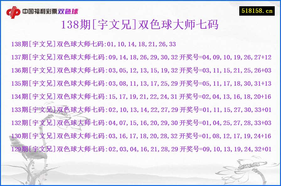 138期[宇文兄]双色球大师七码